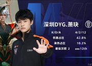 米兰体育报-创造奇迹！意大利选手零封对手获得金牌