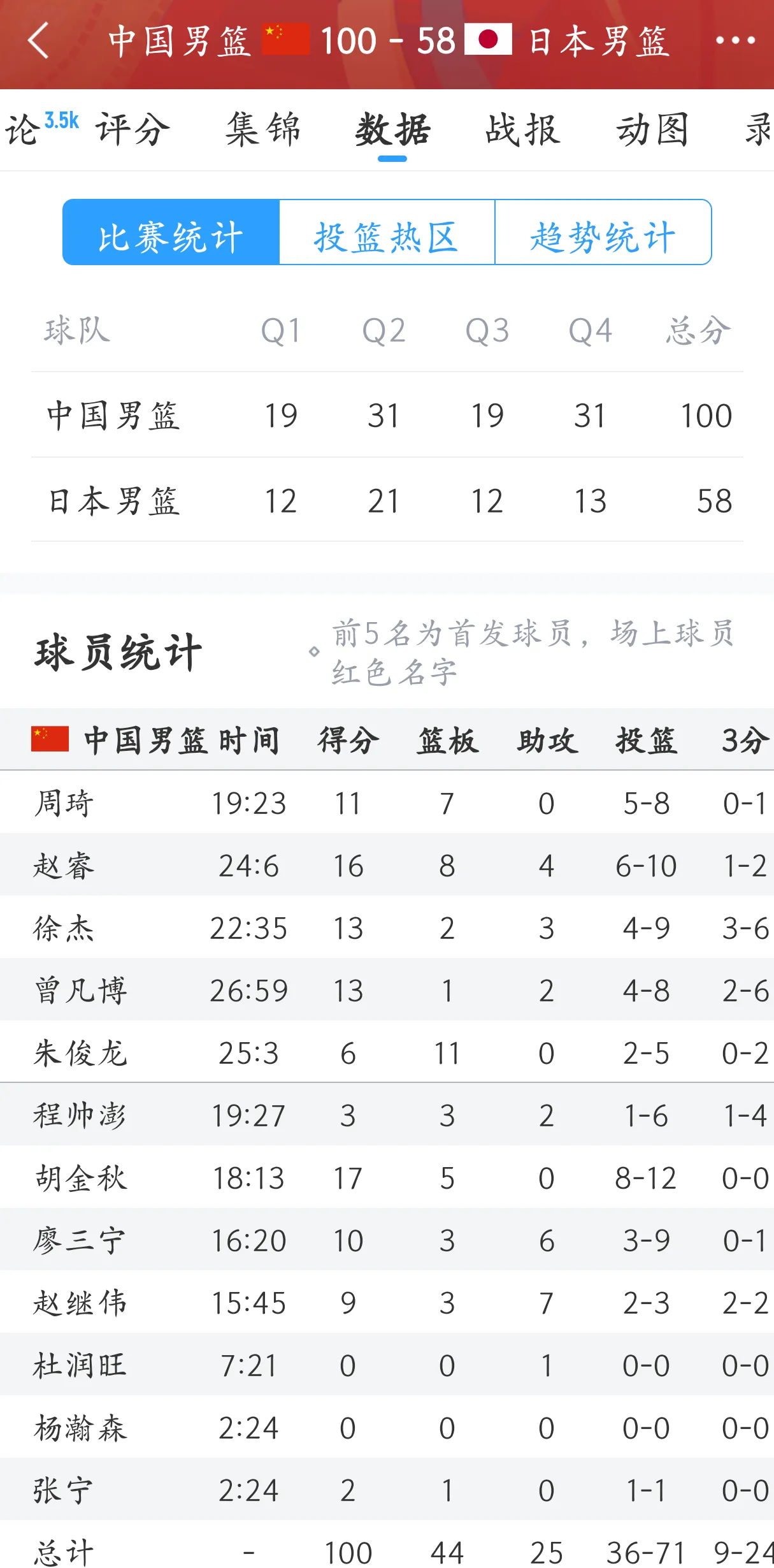 重要比赛结果揭晓，球员们斗志昂扬庆祝胜利的简单介绍