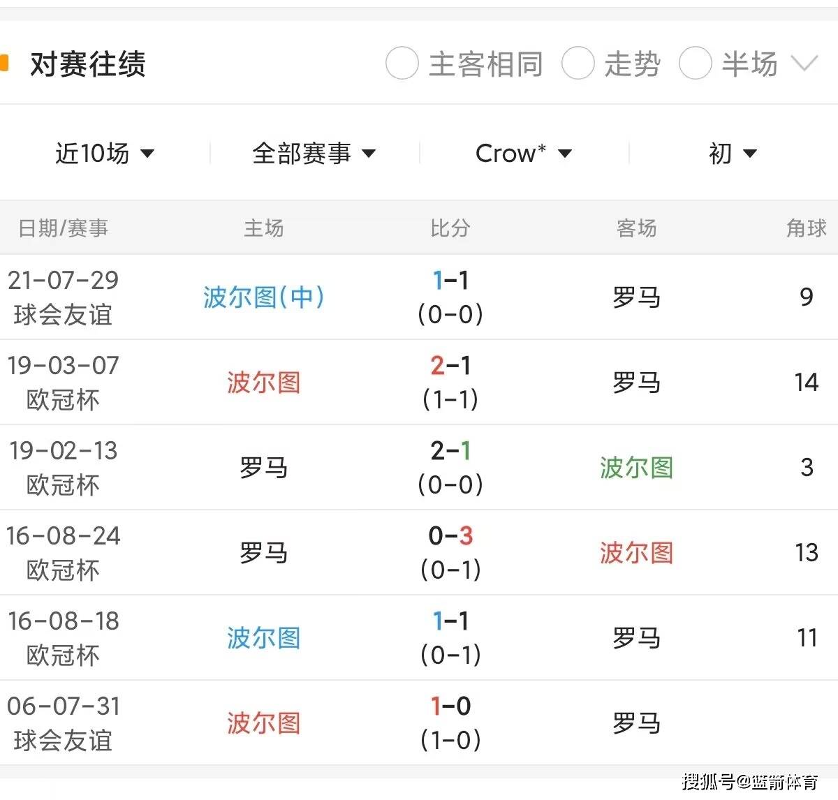 波黑队客场战平土耳其，欧预赛积分榜上略显保守的简单介绍