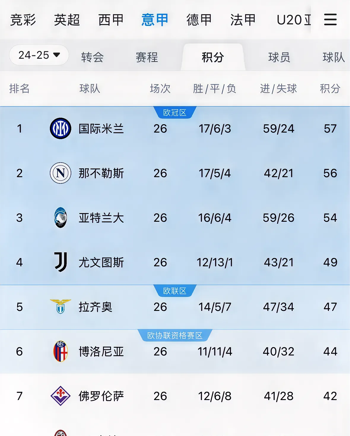 包含尤文图斯战术获胜，攀升积分榜首位的词条